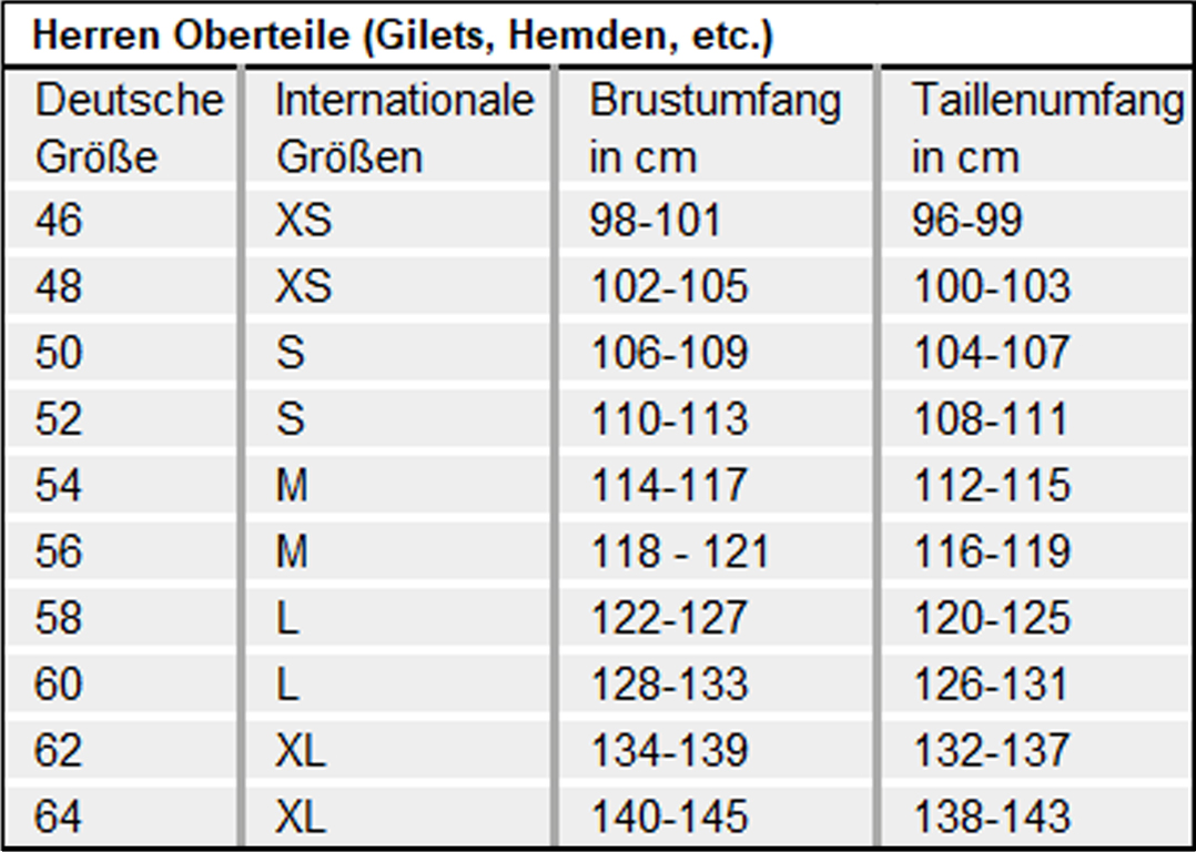 Maßtabelle Herren – Oberteile (Trachtenhof Nübler)